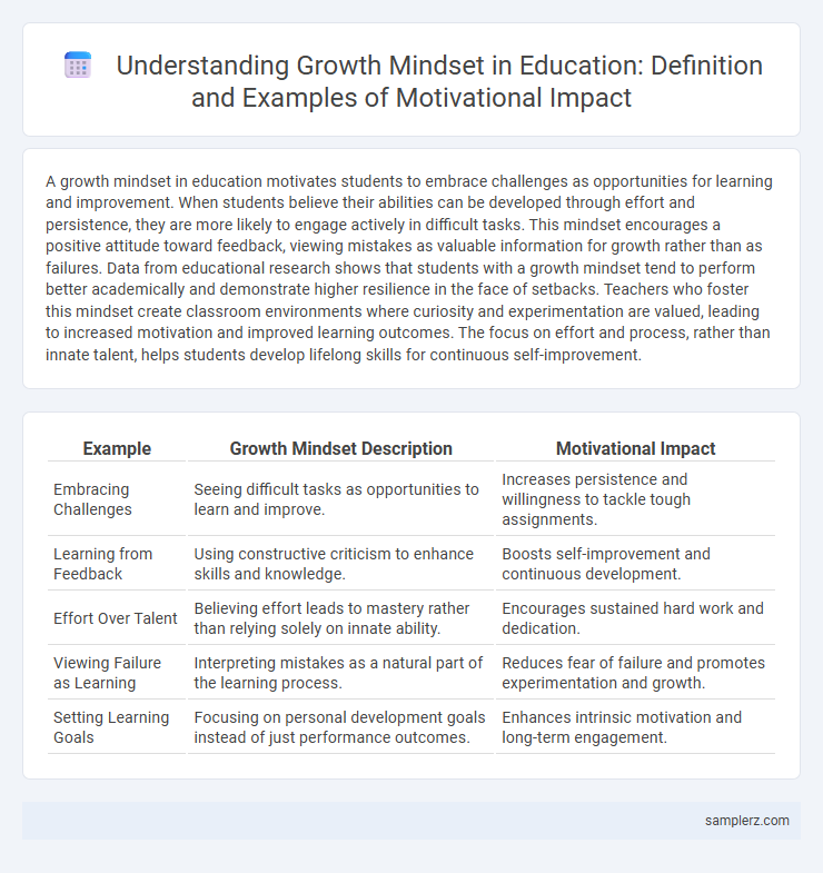 Understanding Growth Mindset in Education: Definition and Examples of Motivational Impact