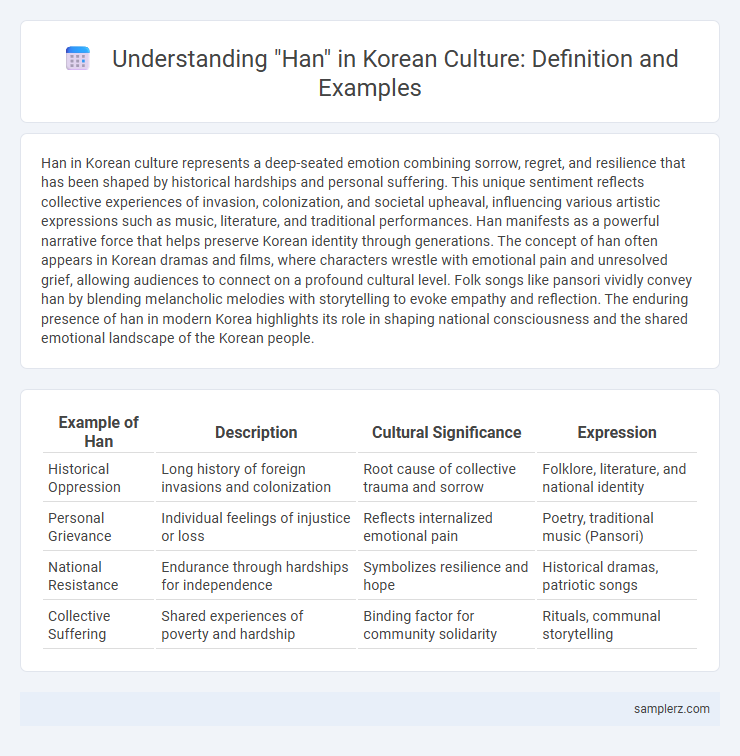 Understanding Han in Korean Culture: Definition and Examples