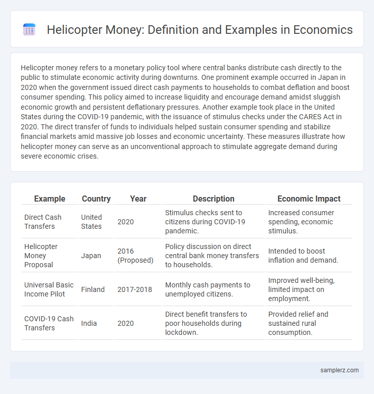 Helicopter Money: Definition and Examples in Economics