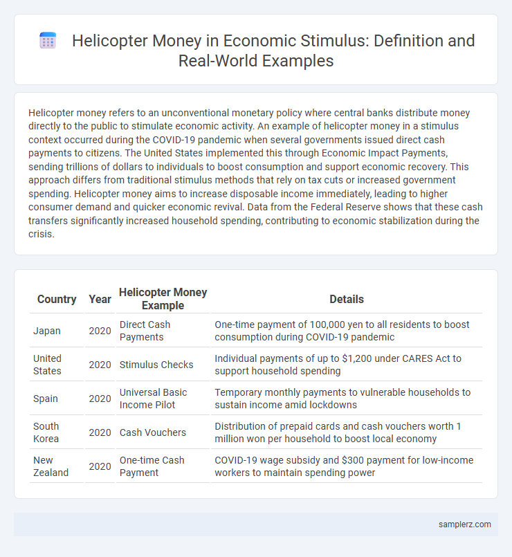 Helicopter Money in Economic Stimulus: Definition and Real-World Examples