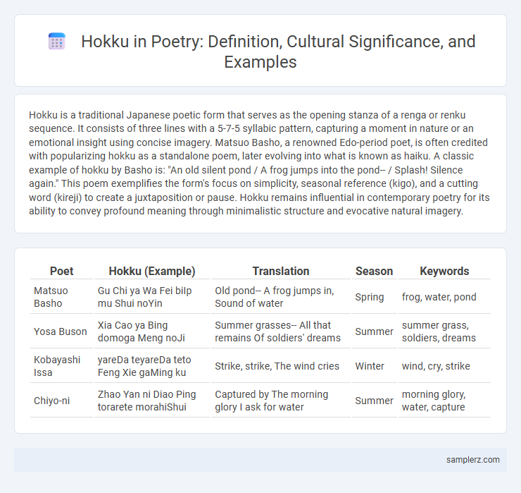 Hokku in Poetry: Definition, Cultural Significance, and Examples