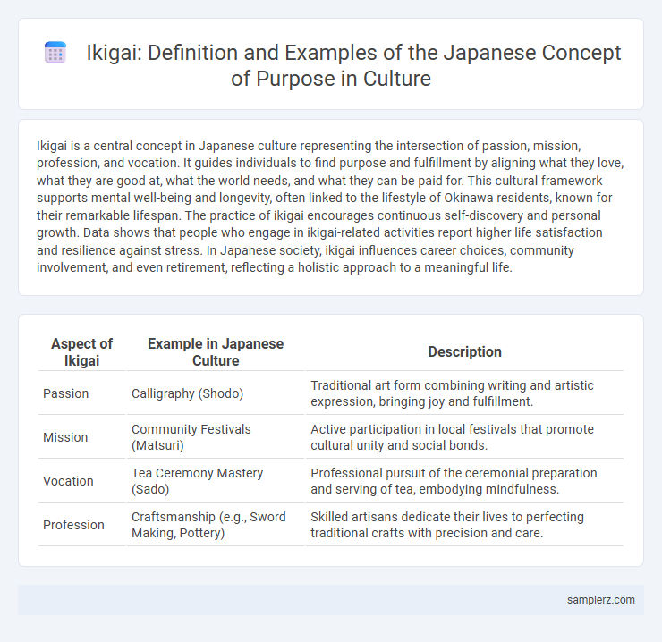 Ikigai: Definition and Examples of the Japanese Concept of Purpose in Culture