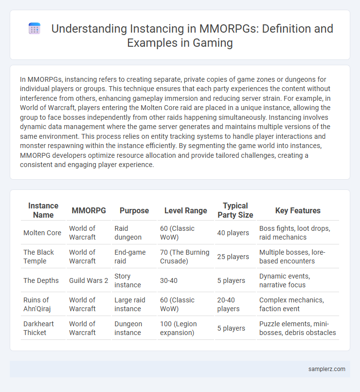 Understanding Instancing in MMORPGs: Definition and Examples in Gaming