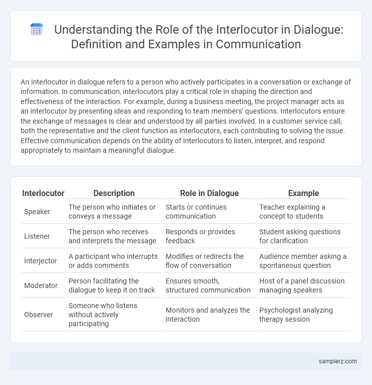 Understanding the Role of the Interlocutor in Dialogue: Definition and Examples in Communication