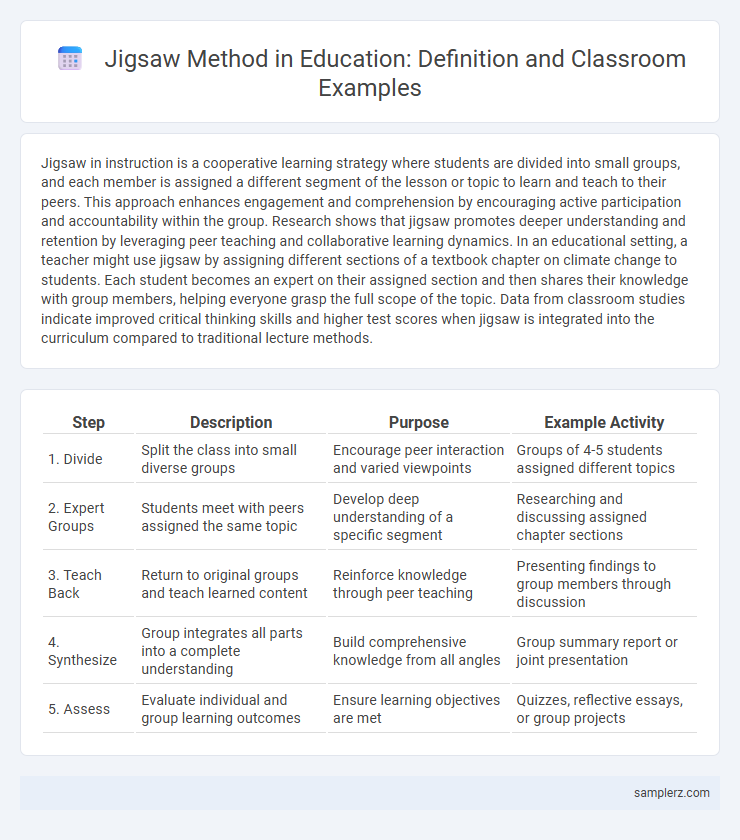 Jigsaw Method in Education: Definition and Classroom Examples