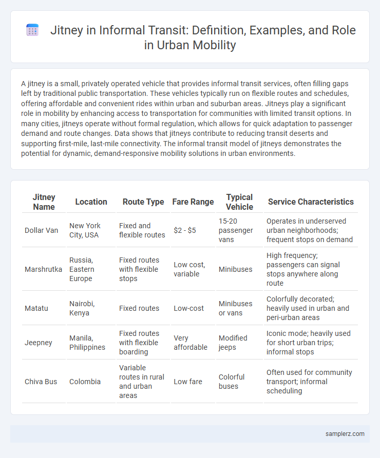 Jitney in Informal Transit: Definition, Examples, and Role in Urban Mobility