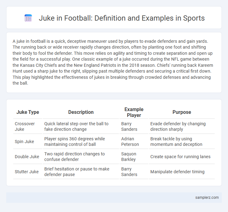 Juke in Football: Definition and Examples in Sports