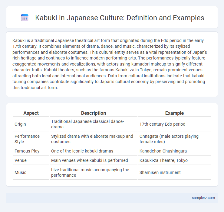 Kabuki in Japanese Culture: Definition and Examples