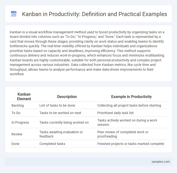 Kanban in Productivity: Definition and Practical Examples