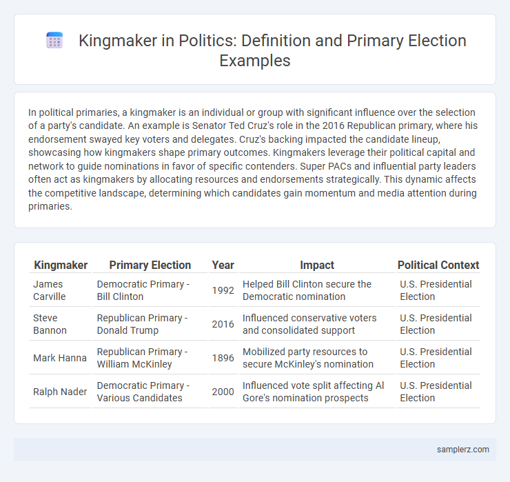 Kingmaker in Politics: Definition and Primary Election Examples