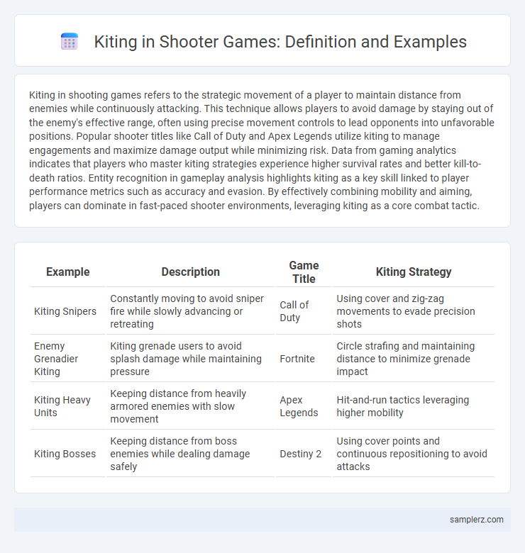 Kiting in Shooter Games: Definition and Examples