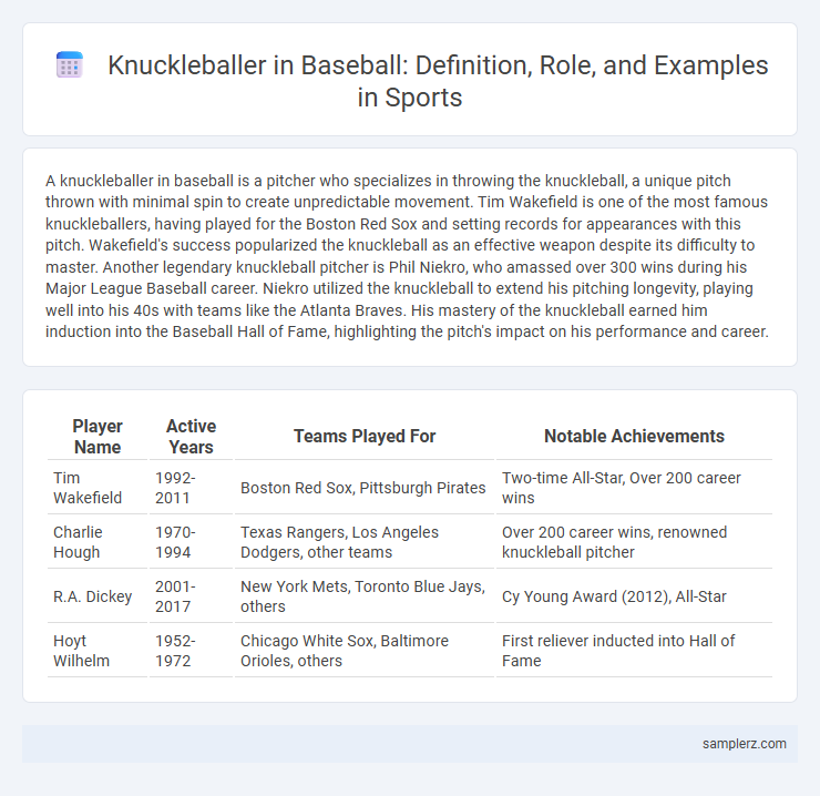 Knuckleballer in Baseball: Definition, Role, and Examples in Sports
