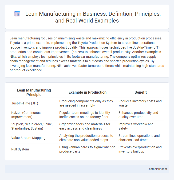 Lean Manufacturing in Business: Definition, Principles, and Real-World Examples