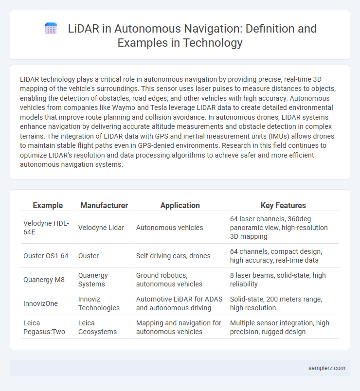 LiDAR in Autonomous Navigation: Definition and Examples in Technology
