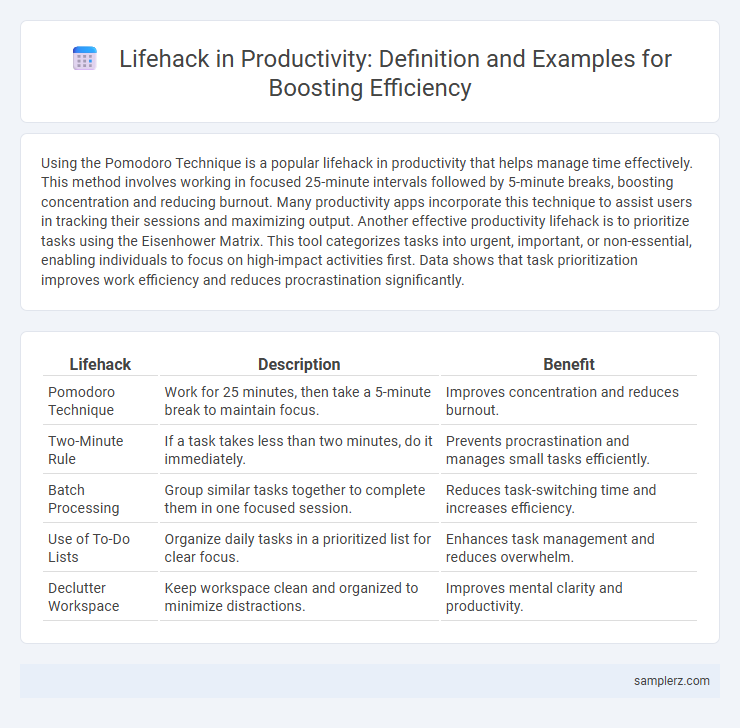 Lifehack in Productivity: Definition and Examples for Boosting Efficiency