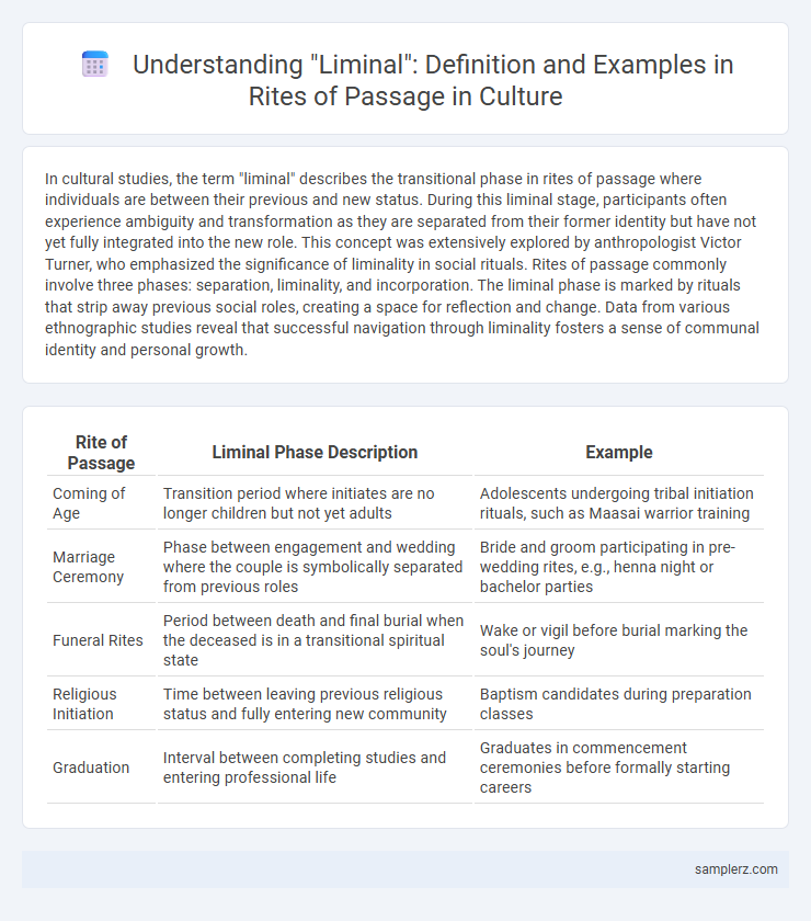 Understanding Liminal: Definition and Examples in Rites of Passage in Culture