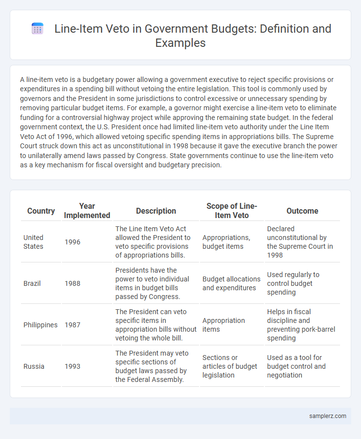 Line-Item Veto in Government Budgets: Definition and Examples