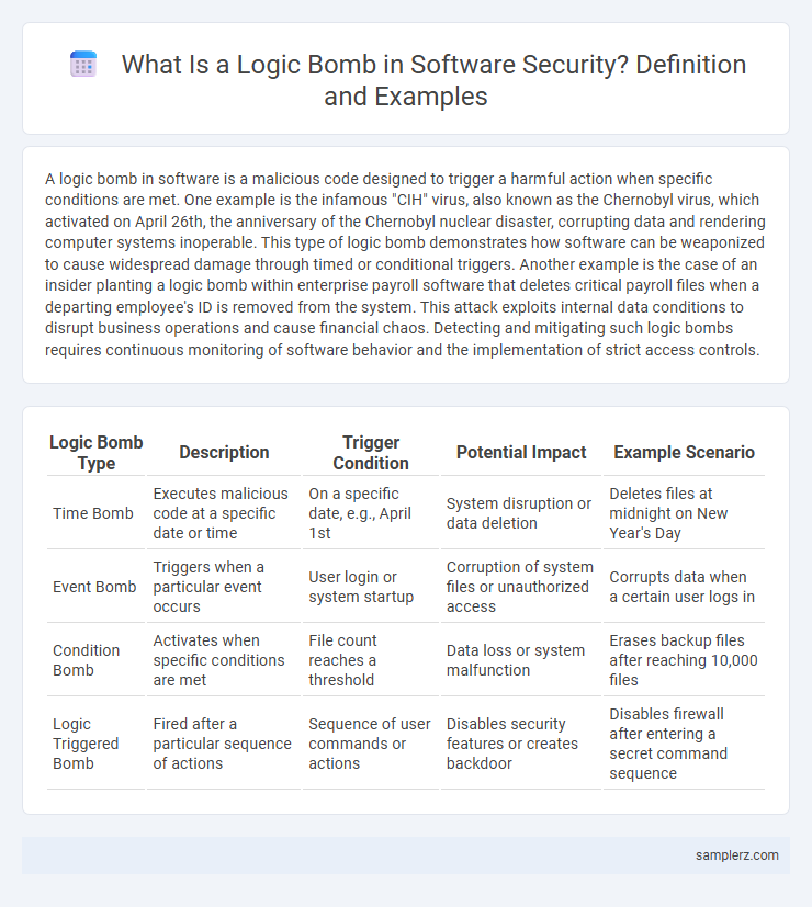 What Is a Logic Bomb in Software Security? Definition and Examples
