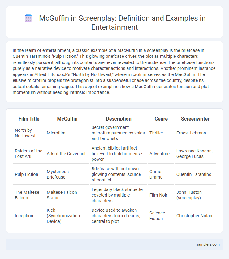 McGuffin in Screenplay: Definition and Examples in Entertainment