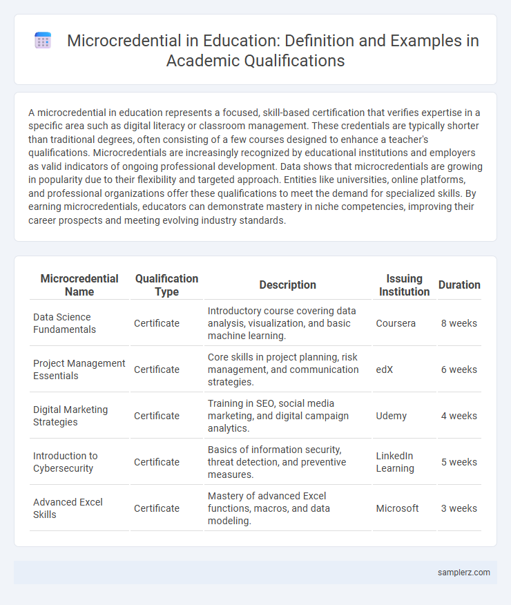 Microcredential in Education: Definition and Examples in Academic Qualifications