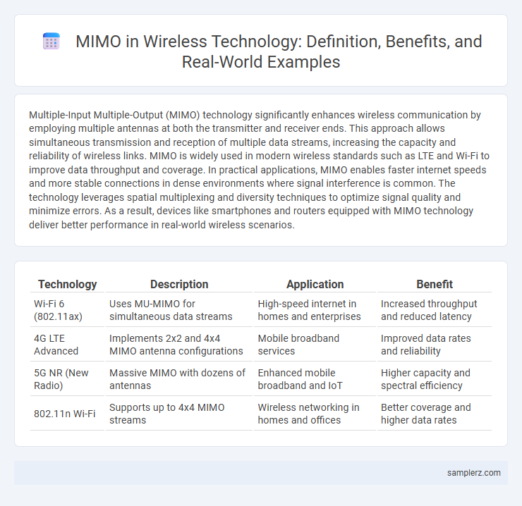 MIMO in Wireless Technology: Definition, Benefits, and Real-World Examples