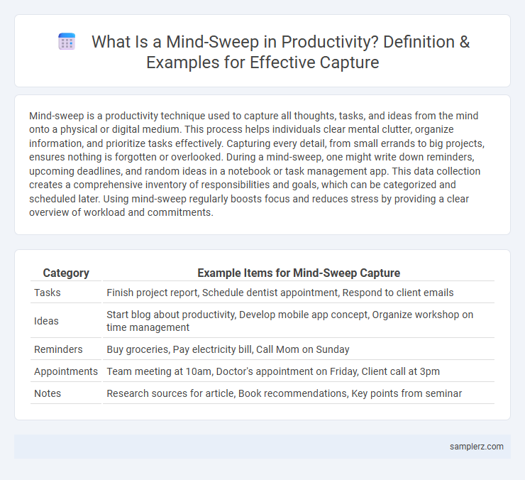 What Is a Mind-Sweep in Productivity? Definition & Examples for Effective Capture