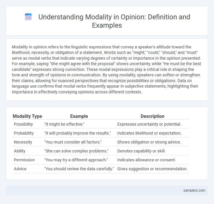 Understanding Modality in Opinion: Definition and Examples