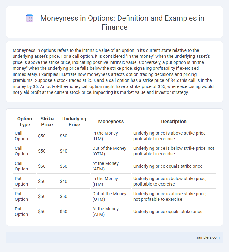 Moneyness in Options: Definition and Examples in Finance