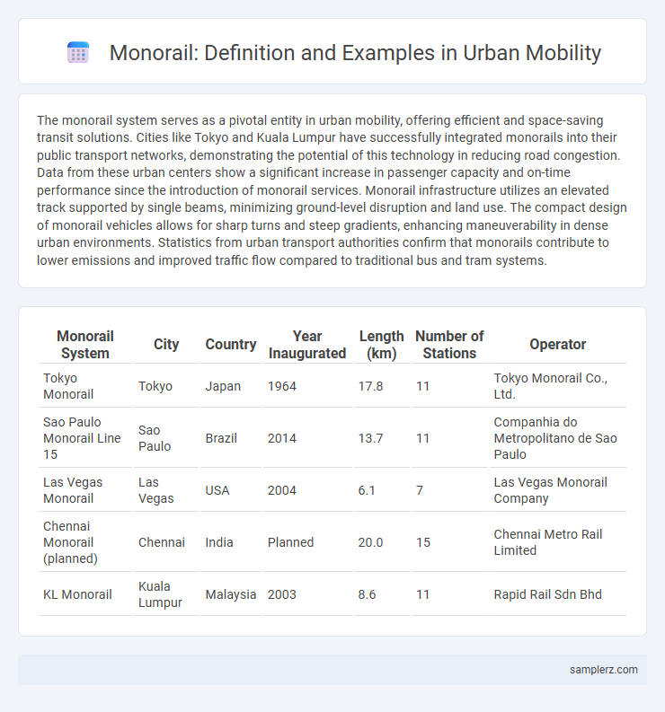 Monorail: Definition and Examples in Urban Mobility
