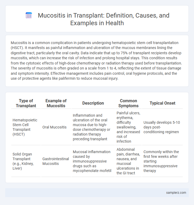 Mucositis in Transplant: Definition, Causes, and Examples in Health
