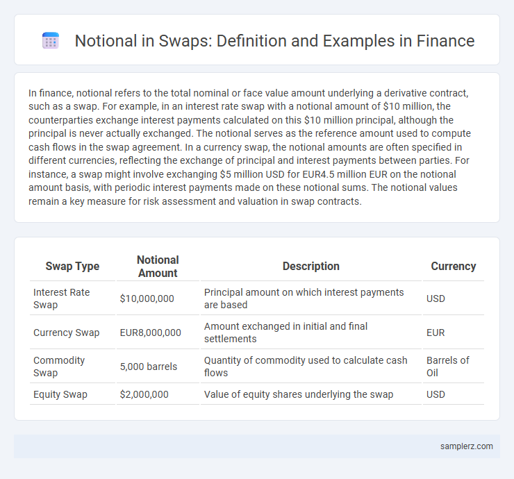 Notional in Swaps: Definition and Examples in Finance
