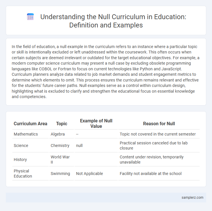 Understanding the Null Curriculum in Education: Definition and Examples