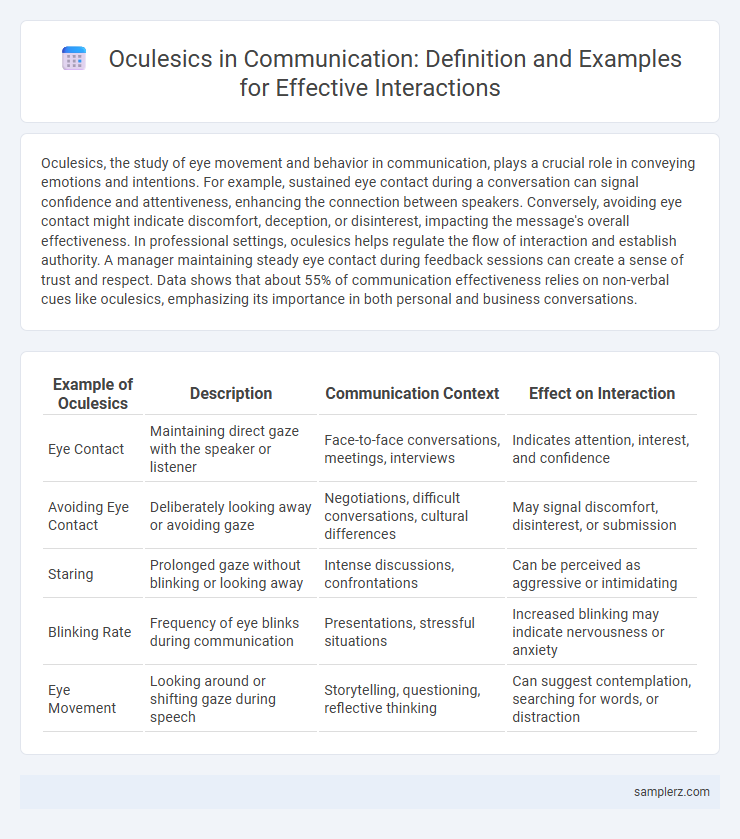 Oculesics in Communication: Definition and Examples for Effective Interactions