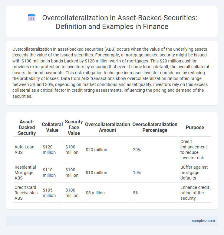 Overcollateralization in Asset-Backed Securities: Definition and Examples in Finance