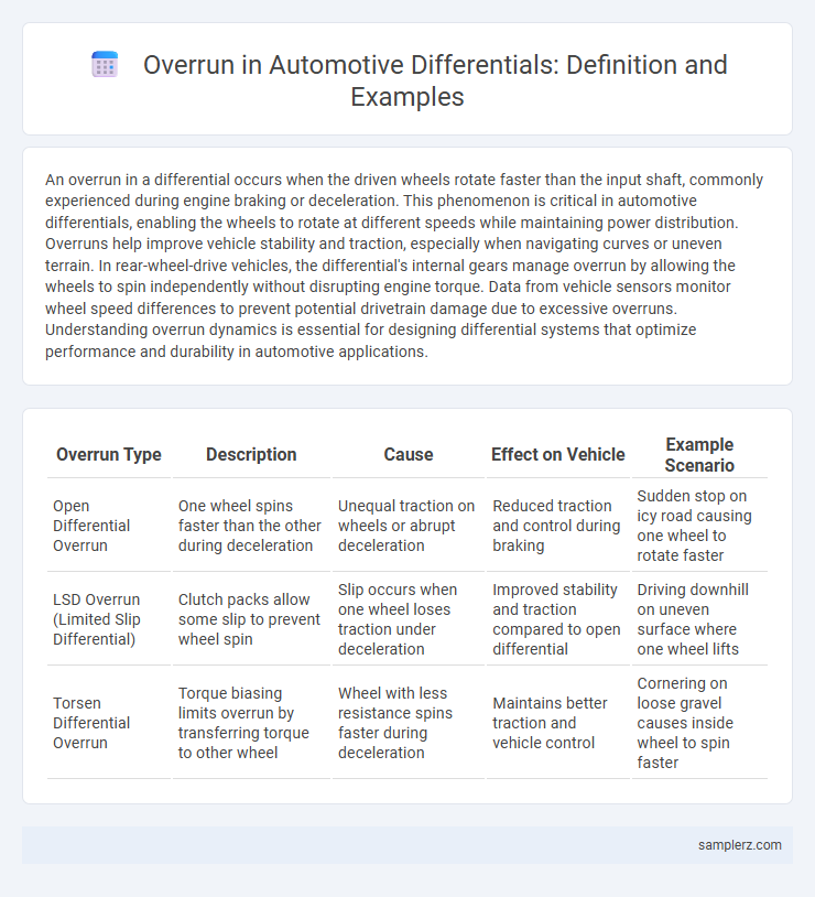 Overrun in Automotive Differentials: Definition and Examples