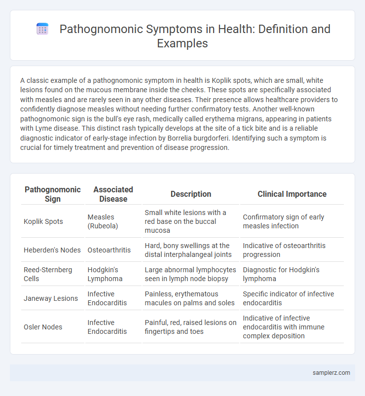 Pathognomonic Symptoms in Health: Definition and Examples
