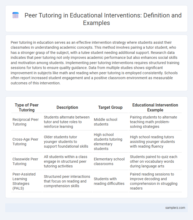 Peer Tutoring in Educational Interventions: Definition and Examples