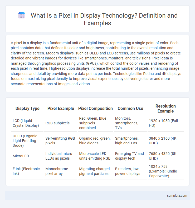 What Is a Pixel in Display Technology? Definition and Examples