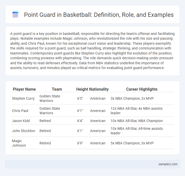 Point Guard in Basketball: Definition, Role, and Examples
