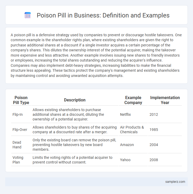 Poison Pill in Business: Definition and Examples