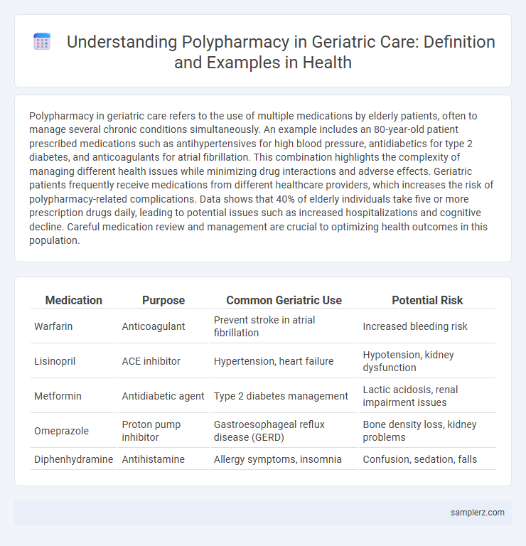 Understanding Polypharmacy in Geriatric Care: Definition and Examples in Health