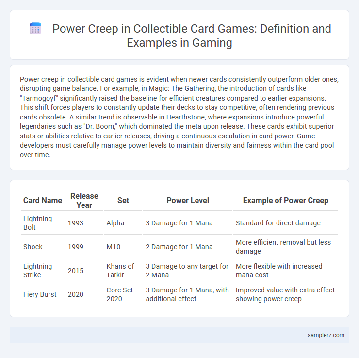 Power Creep in Collectible Card Games: Definition and Examples in Gaming