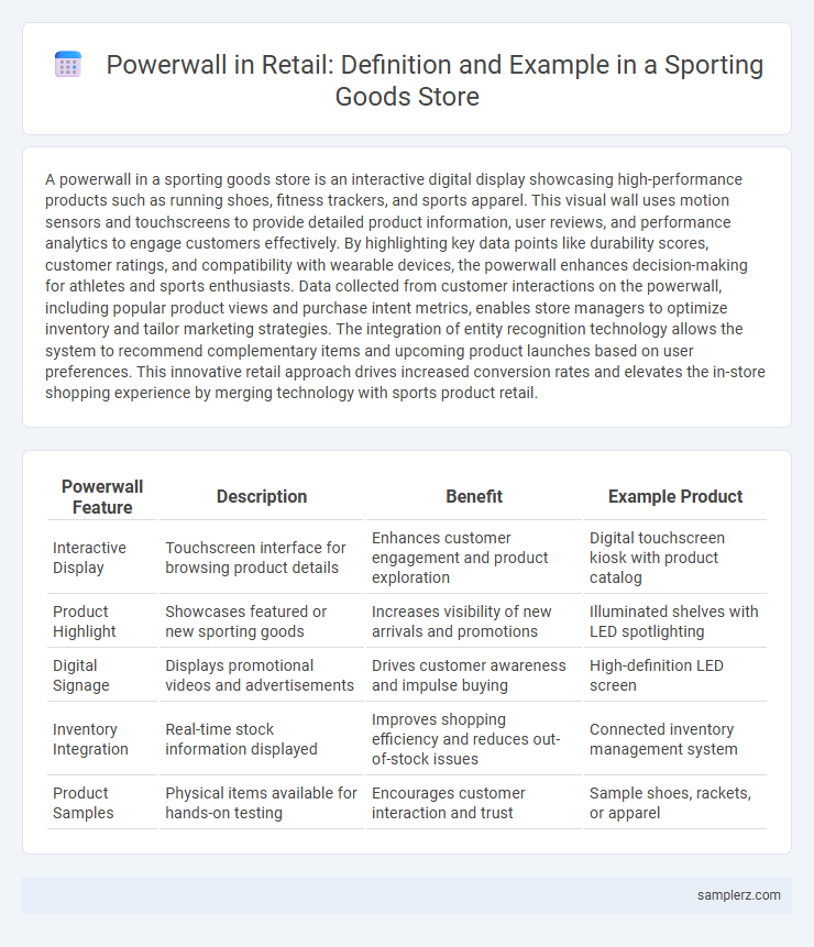 Powerwall in Retail: Definition and Example in a Sporting Goods Store