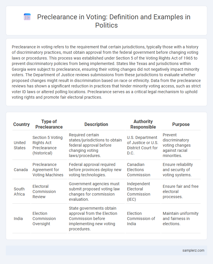 Preclearance in Voting: Definition and Examples in Politics