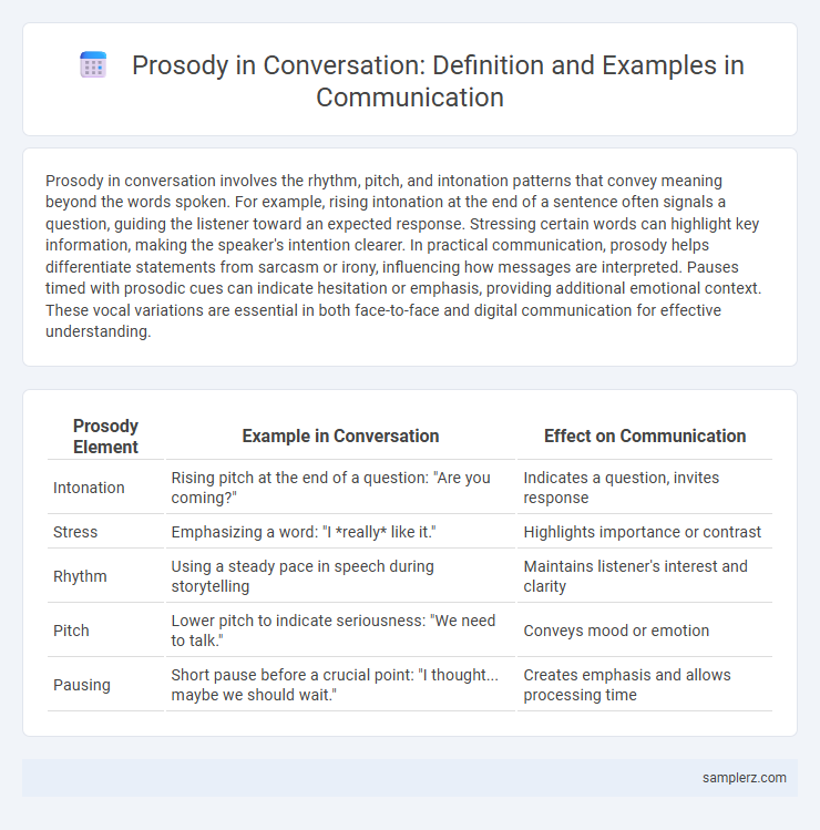 Prosody in Conversation: Definition and Examples in Communication