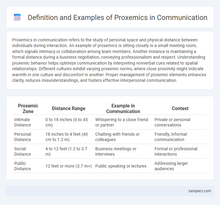 Definition and Examples of Proxemics in Communication