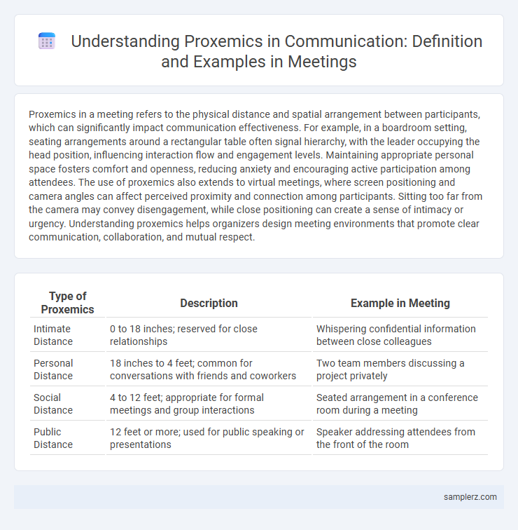 Understanding Proxemics in Communication: Definition and Examples in Meetings