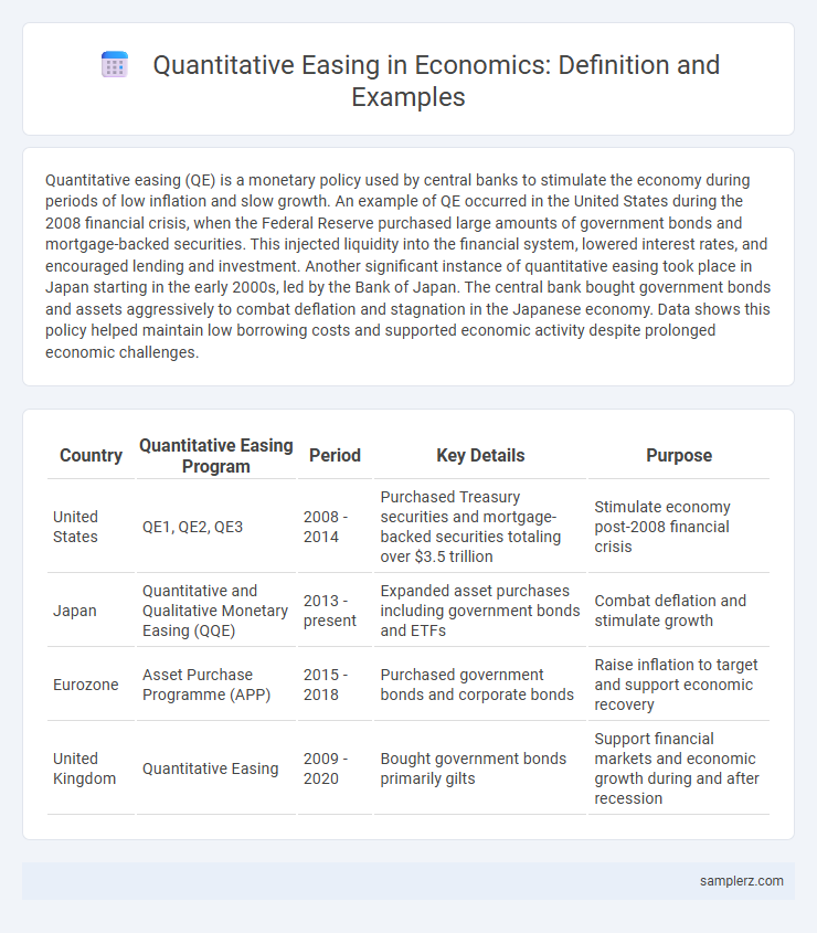 Quantitative Easing in Economics: Definition and Examples