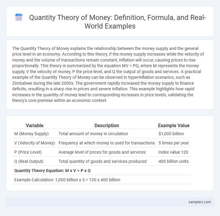 Quantity Theory of Money: Definition, Formula, and Real-World Examples