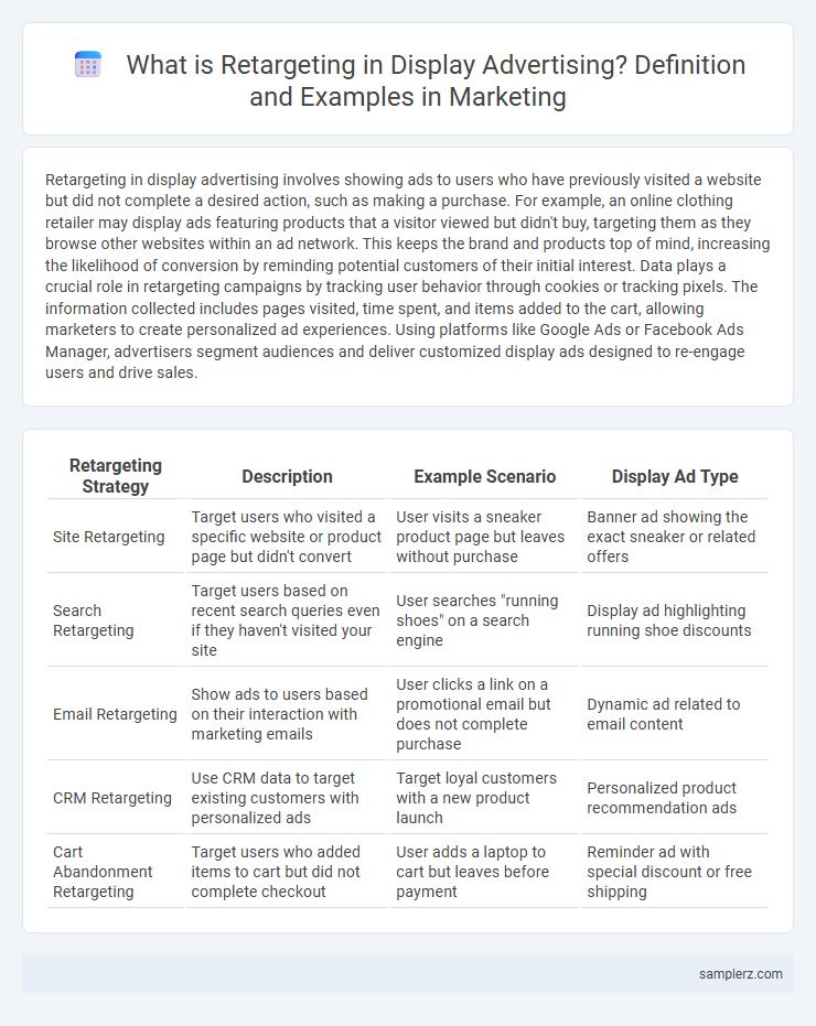 What is Retargeting in Display Advertising? Definition and Examples in Marketing